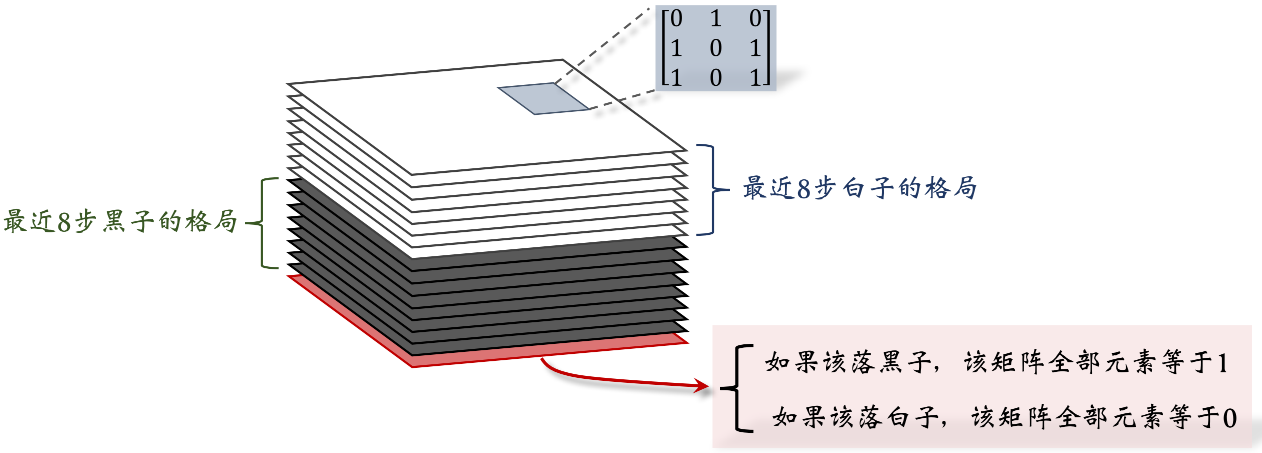 image-20230213090528323